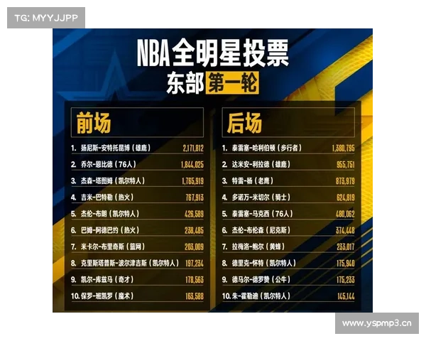 NBA官方:本赛季全明星投票已正式开启 截止至1月23日 NBA官方:本赛季全明星投票已正式开启 截止至1月23日